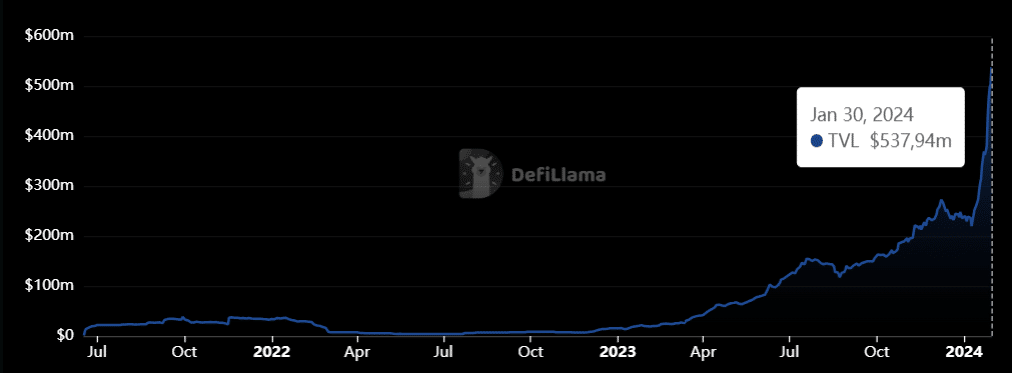 Pendle up 18% following deal with Coinbase-backed protocol - 3