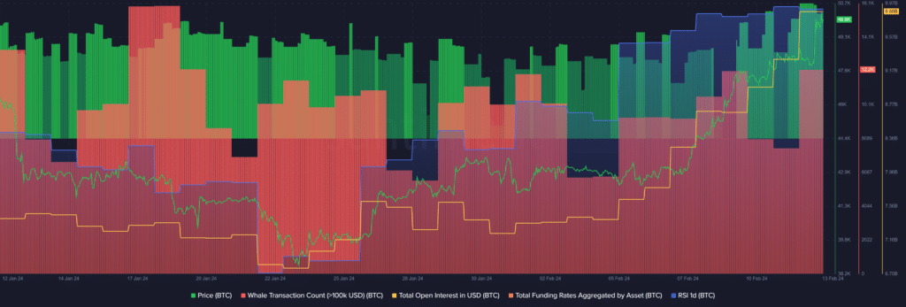 Bitcoin surpasses the $50k mark, positive sentiment growing - 2