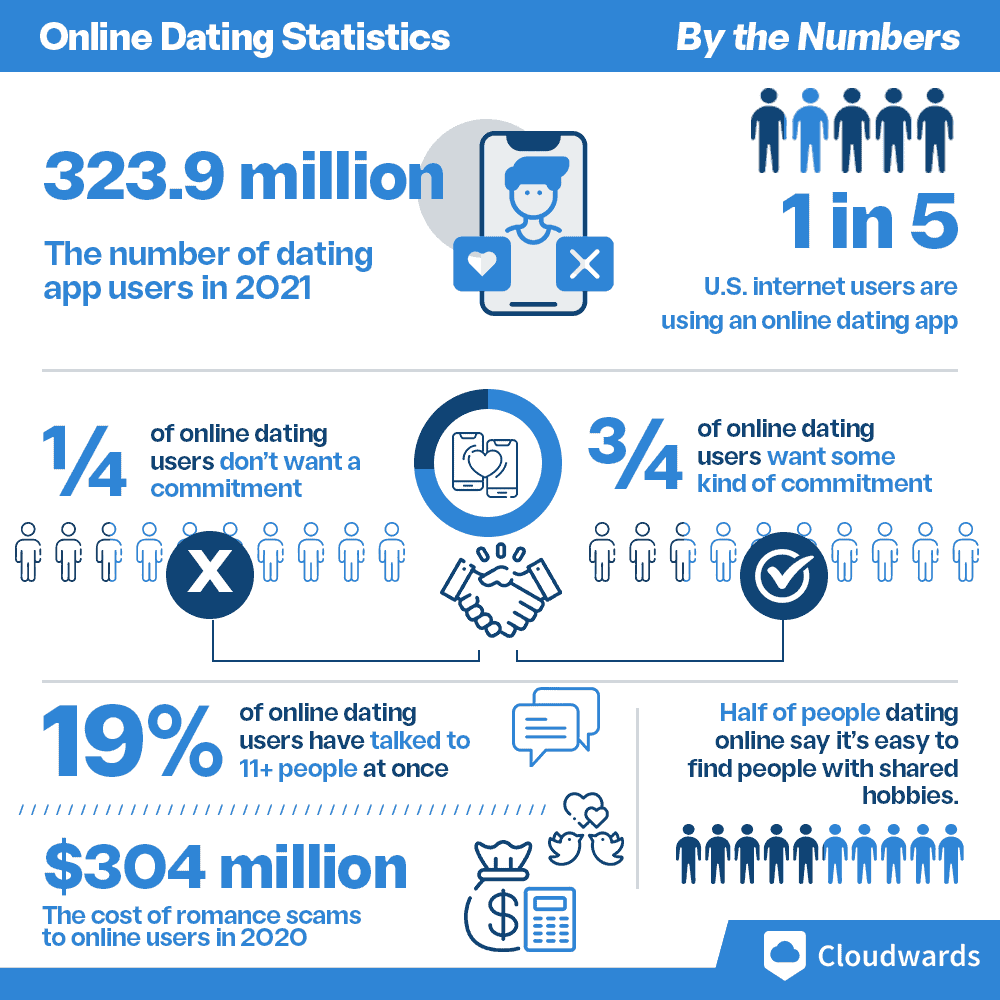 When love meets crypto: beware of romance scams this Valentine’s Day - 4