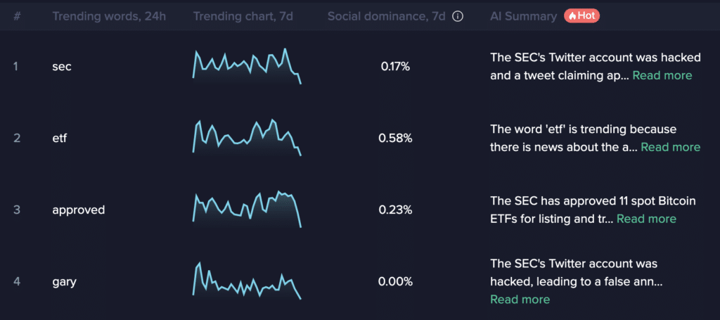 Can AI truly predict cryptocurrency prices? - 7