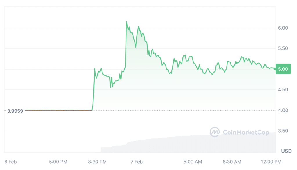 DYM surges by 25% amid mainnet launch - 2