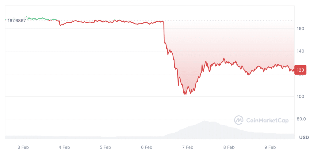 Major CEXs persist in delisting anonymous coins: the end for the privacy era? - 4