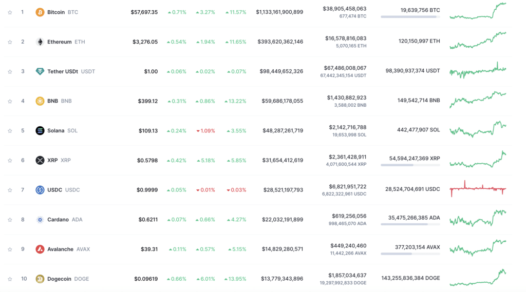 QCP Capital explains when to expect Bitcoin's all-time high - 4