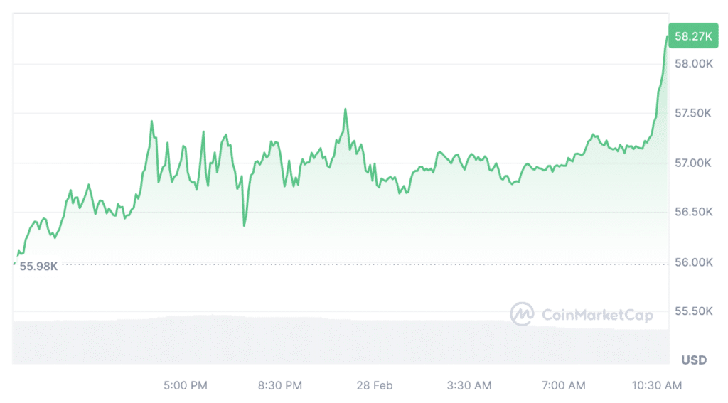 QCP Capital explains when to expect Bitcoin's all-time high - 3