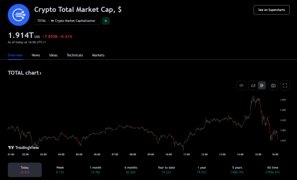 Ethereum hits $3k on Dencun, spot ETH ETF anticipation - 2