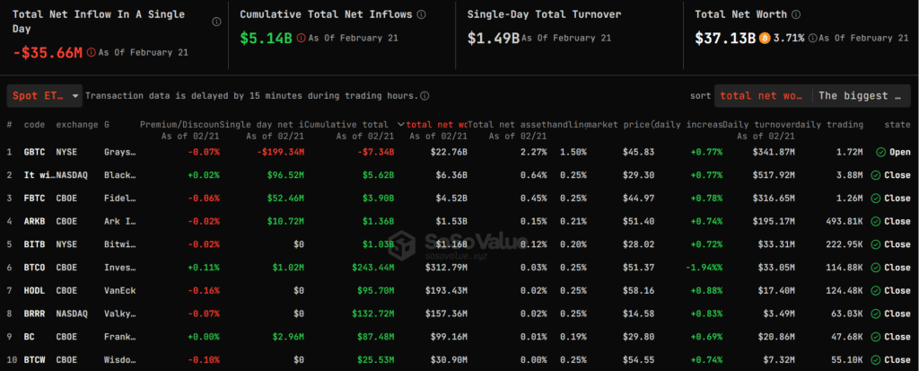 Spot Bitcoin ETF