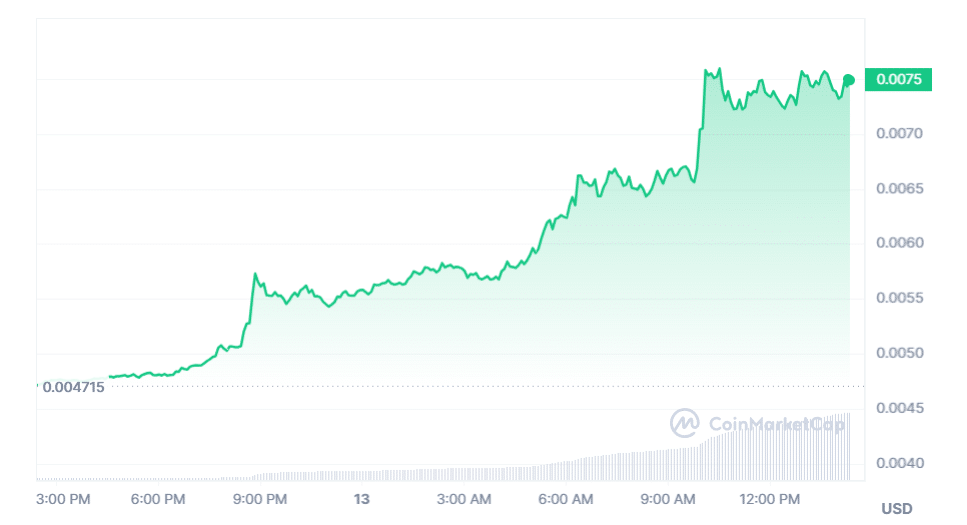Nervos Network's CKB up 56% amid launch of RGB++ client for Bitcoin - 2