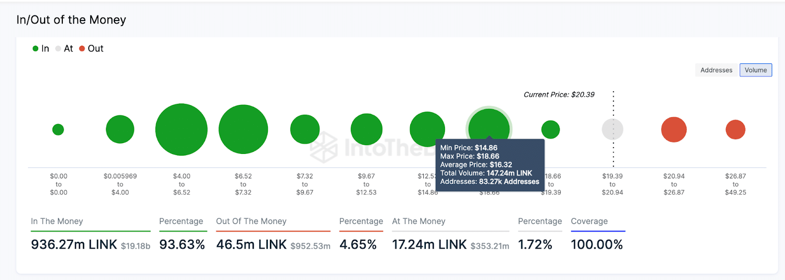 Chainlink (LINK) Price Forecast, February 2024
