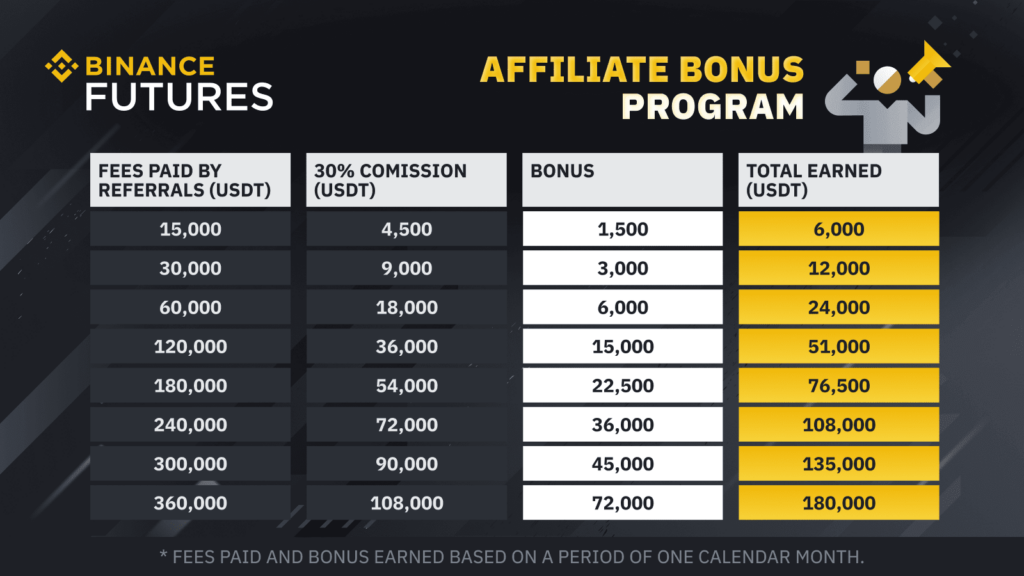 A guide to crypto passive income opportunities - 6