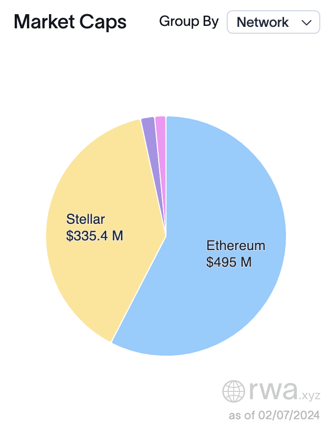 A trillion-dollar dream: why experts predict 1000x increase for tokenized treasuries - 6