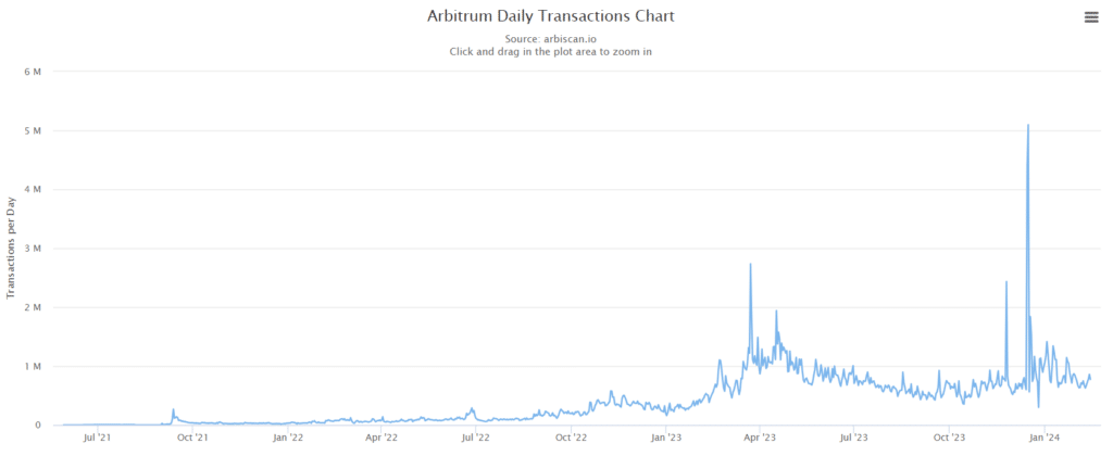 ApeCoin DAO to develop its own ApeChain network on Arbitrum - 2