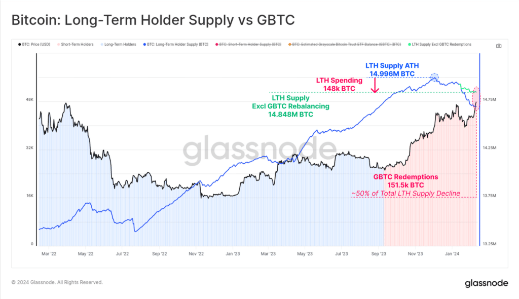 Bitcoin surges past $50,000 as loss-holding supply dwindles to 13%, Glassnode says - 2