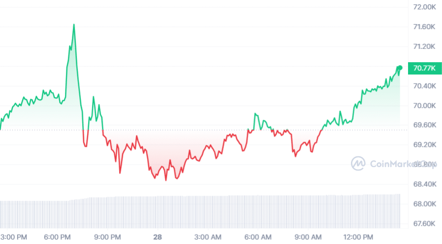 Cathie Wood's Bitcoin ETF sets record with $243.5m daily inflow - 4