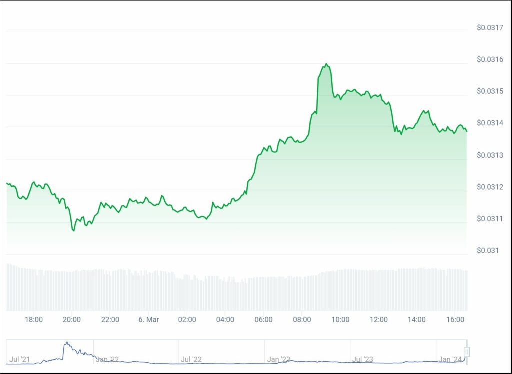 Dogwifhat surges after Binance listing, SHIB and FLOKI also up - 4