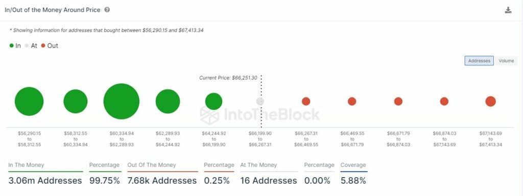 Bitget director: Bitcoin aims for $200k price tag during bull cycle - 4
