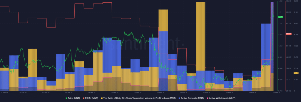 MTL reaches new ATH, short-term accumulation skyrockets - 2