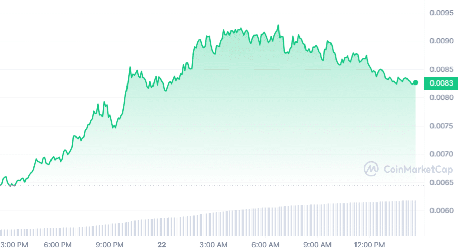 RSR token soars by 30% to new price heights - 2