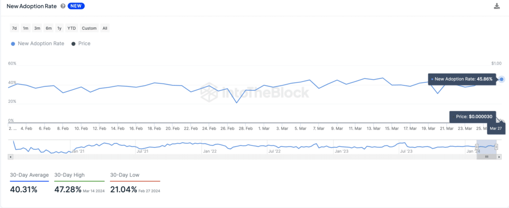 Shiba Inu price targets 200% gains despite Solana memes, Dogecoin dominance - 5