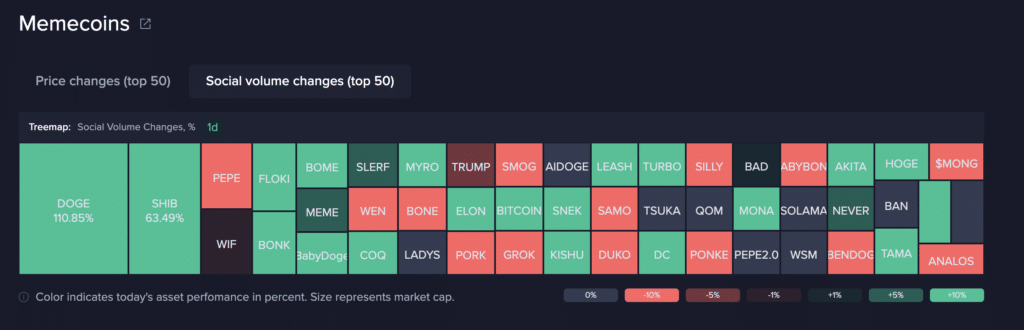 Shiba Inu price targets 200% gains despite Solana memes, Dogecoin dominance - 6
