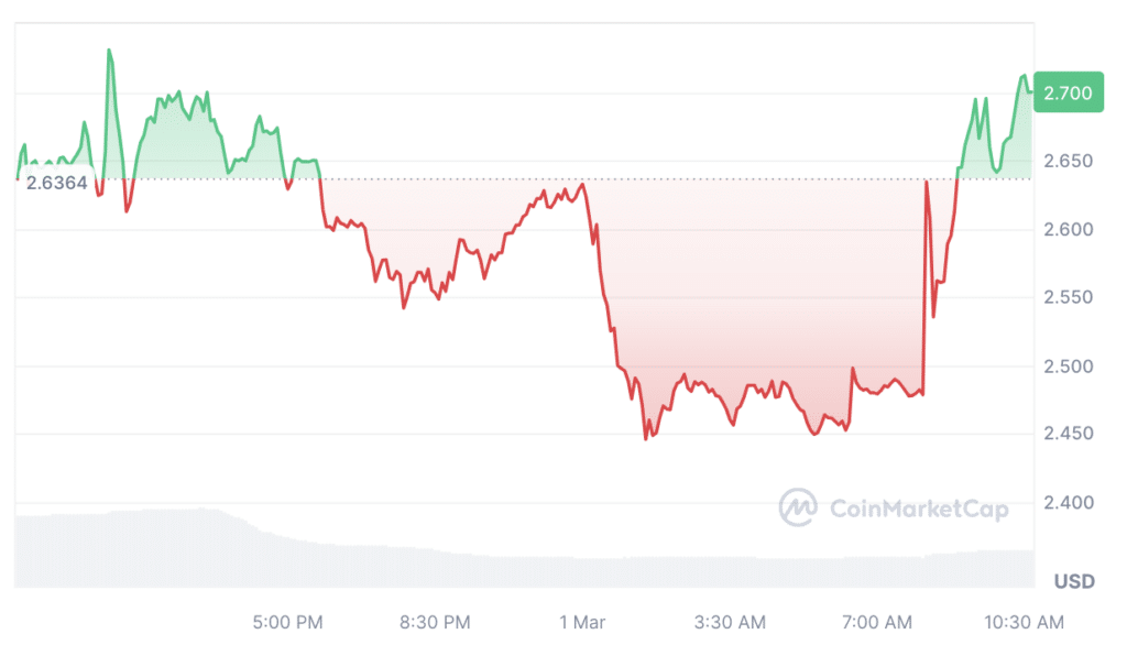 Binance to launch Toncoin perpetual contract amid market hype - 2