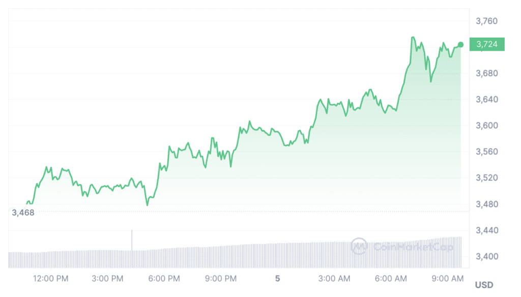 SEC postpones decision on BlackRock and Fidelity's Ethereum spot ETF - 2