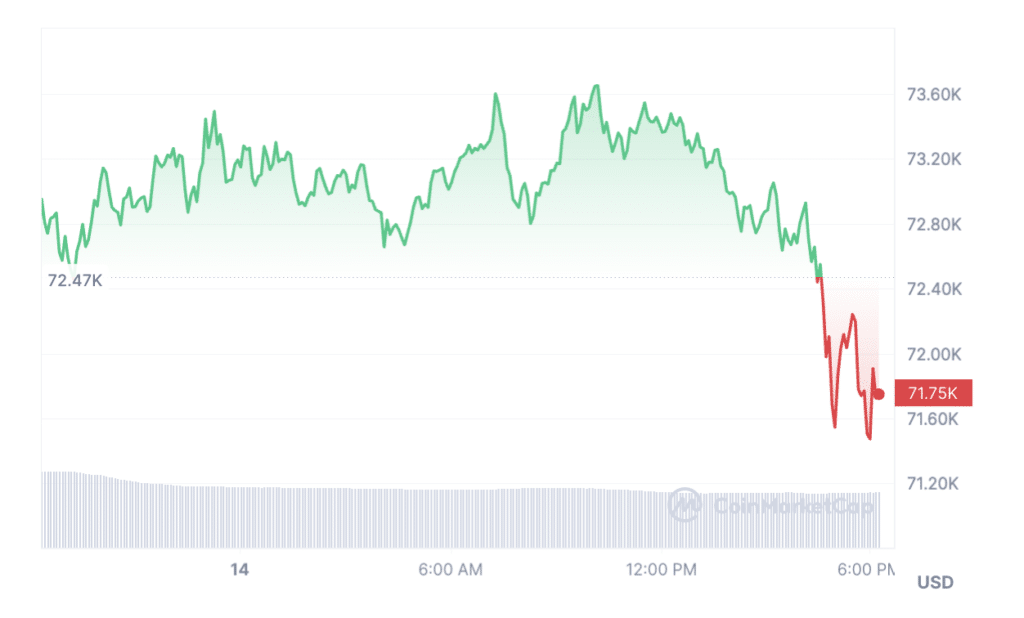 Bitcoin mining difficulty reaches new all-time high - 4