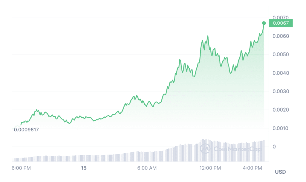 Solana trader misses $1m profit from new BOME meme coin - 2