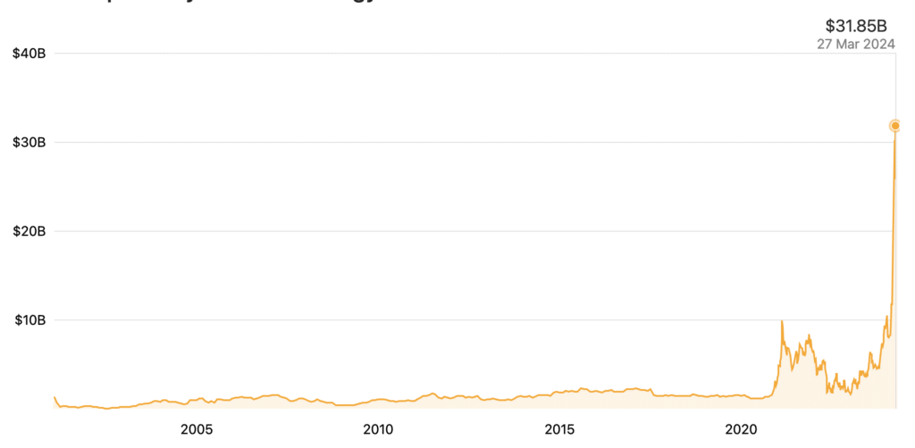 MicroStrategy’s capitalization reaches record highs amid Bitcoin's $70k recovery - 3