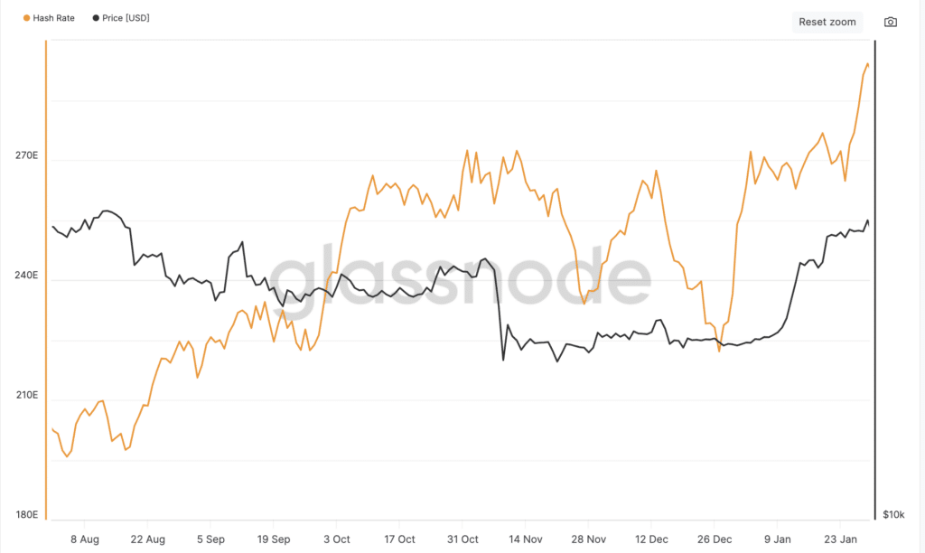 Bitcoin mining difficulty drops following historical maximum - 5
