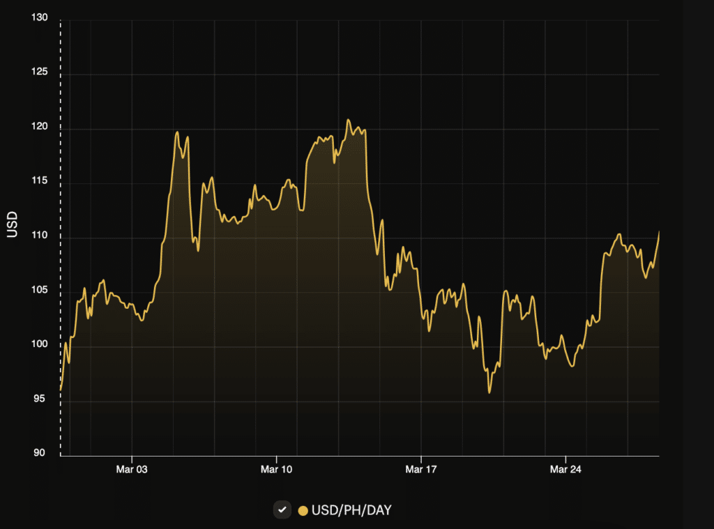 Bitcoin mining difficulty drops following historical maximum - 6