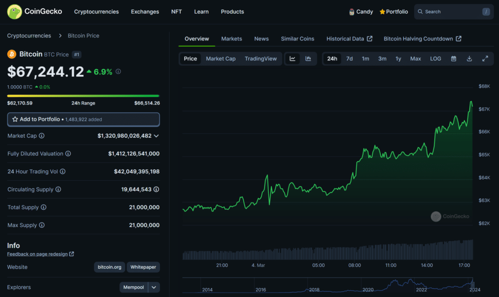 Bitcoin