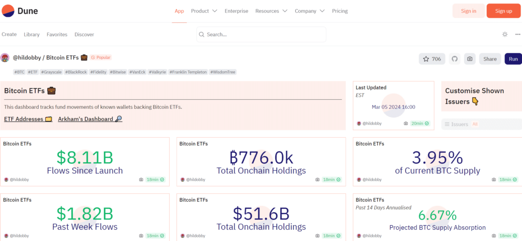 BlackRock Bitcoin ETF hits record $788m daily net inflows  - 2