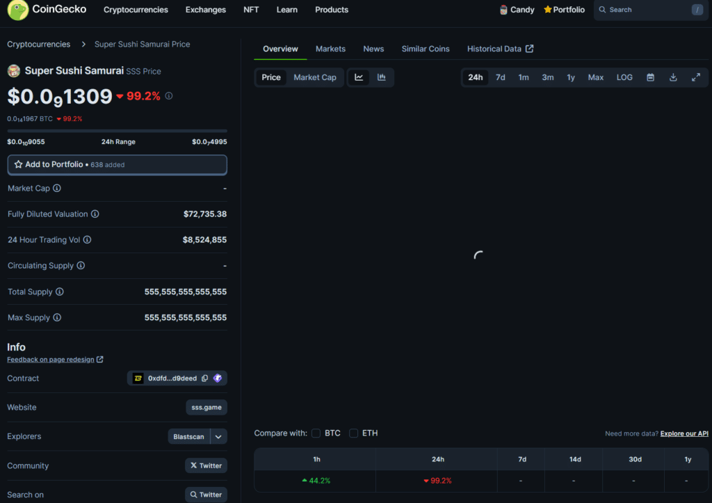 Blockchain game on Blast suffers $5m mint exploit  - 2