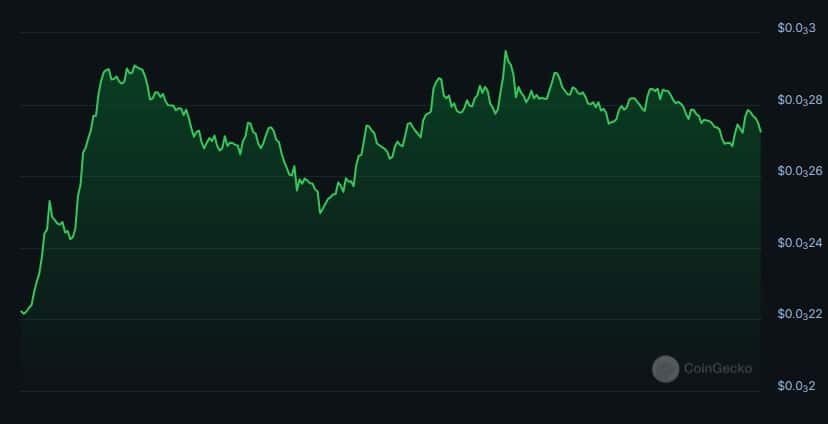 GameFi market cap surpasses overall crypto sector in 24 hours - 2