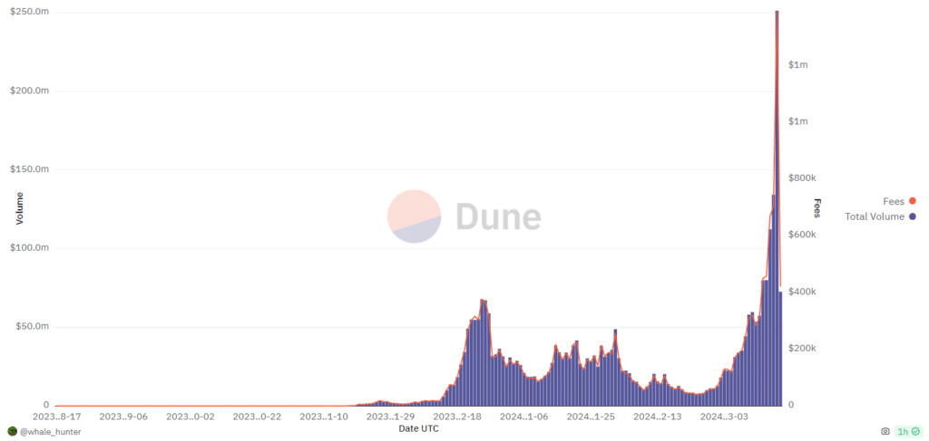 Telegram bot BonkBot tops $250m in daily trading volume - 3