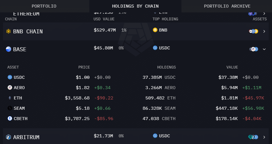 Coinbase to store more corporate, customer USDC holdings on Base - 2