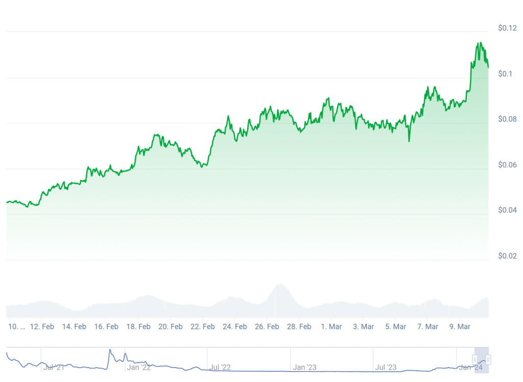 Planet ReFi, Zignaly unite for $500K investment - 2