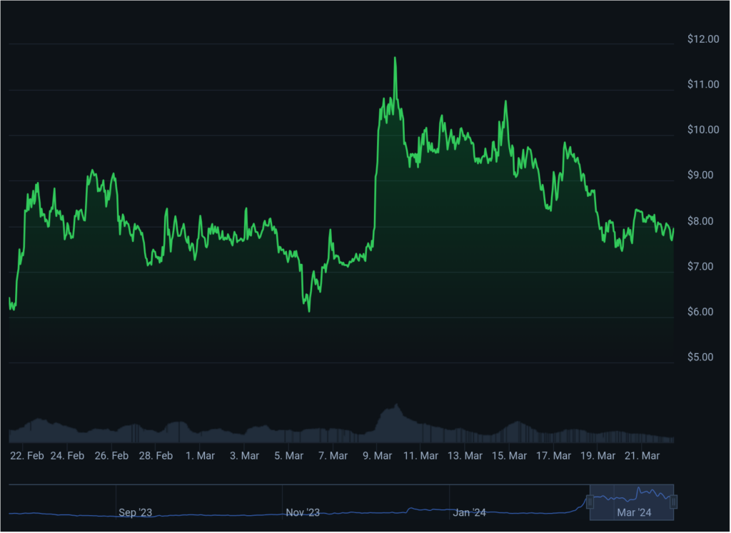 Worldcoin enhances privacy measures via personal custody plan - 2
