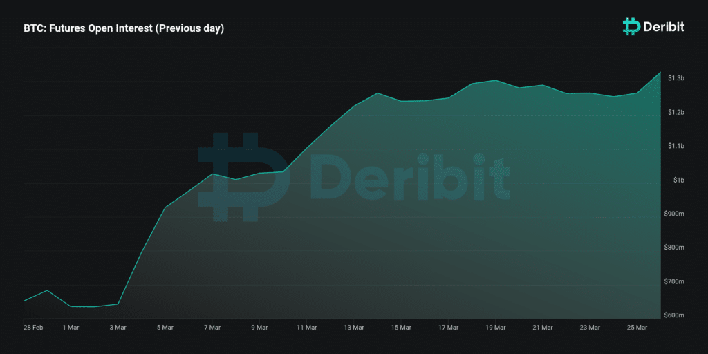 Deribit anticipates $15b in crypto options to expire this week - 2