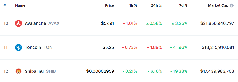 Telegram's TON nears all-time high following 150% surge YTD - 2