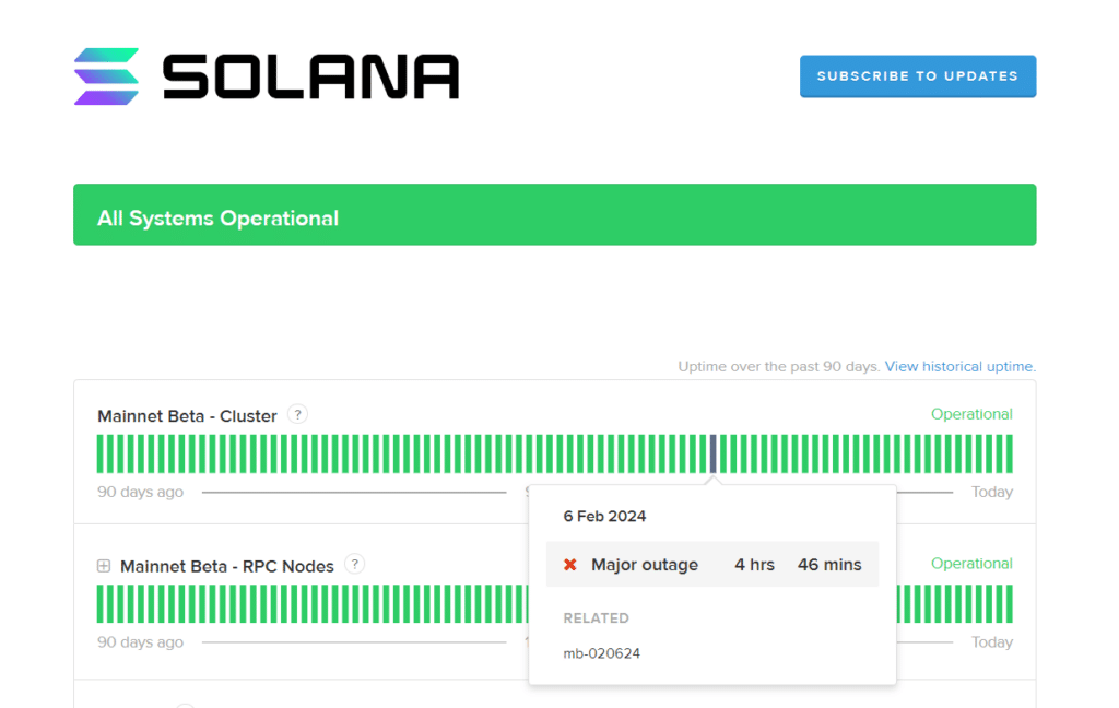 Binance says Solana withdrawals are 'intermittently suspended,' cites high network activity - 2