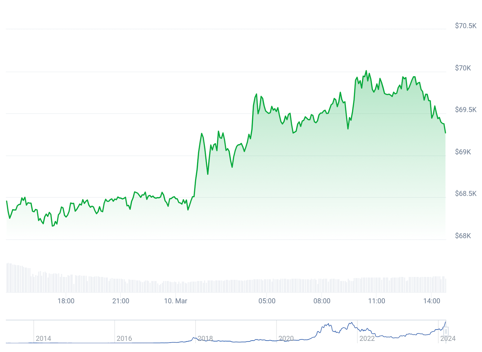 Bitcoin’s bullish horizon: Tom Lee forecasts $150,000 target - 2