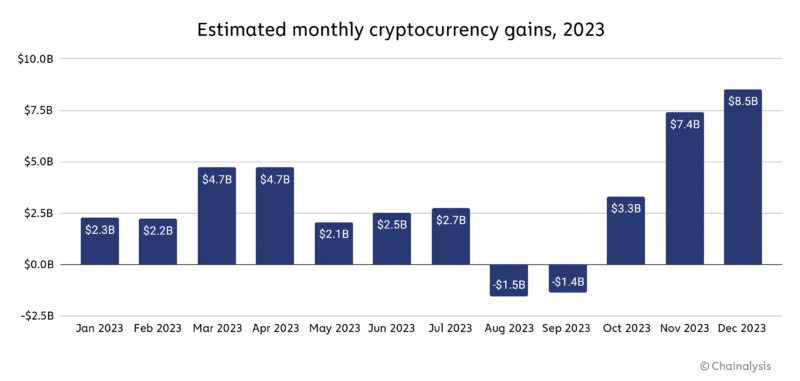 China's crypto investors triumph despite restrictions, net about $1.2b - 2