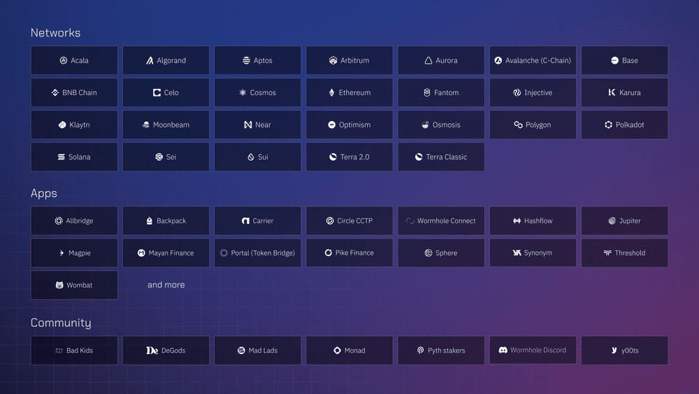 Wormhole launches airdrop eligibility checker, plans to distribute 617m W tokens - 2