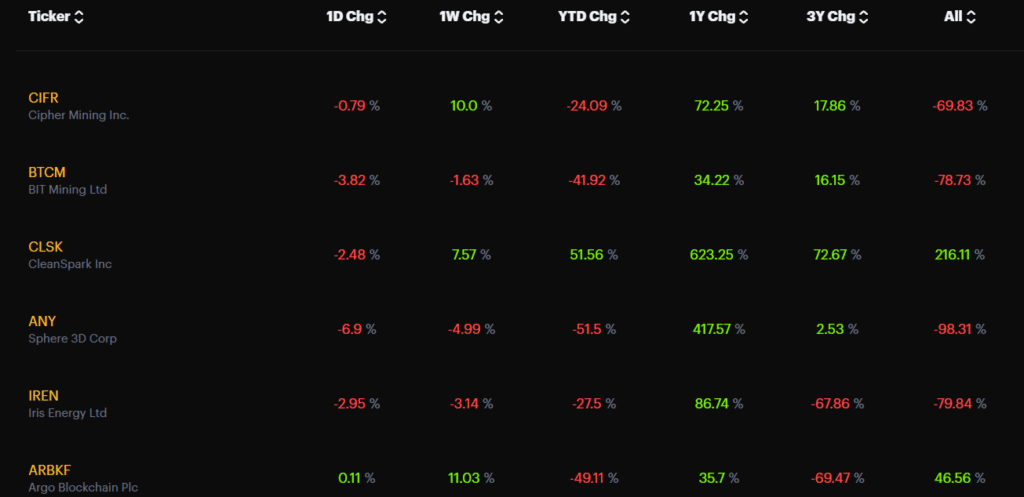 Bitcoin bullish momentum to persist despite miners sell-off, CryptoQuant CEO says - 2