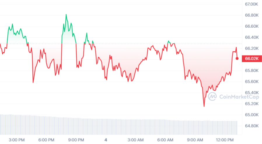 Bitcoin long-term holders sell as new investors enter - 6