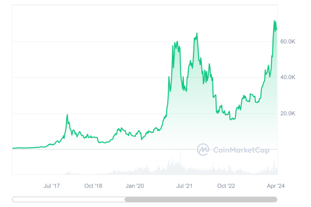 How to build a crypto portfolio: everything you need to know - 2