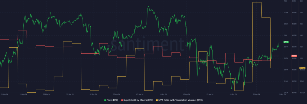 Bitcoin miners' revenue drops amid declining transaction fees - 2