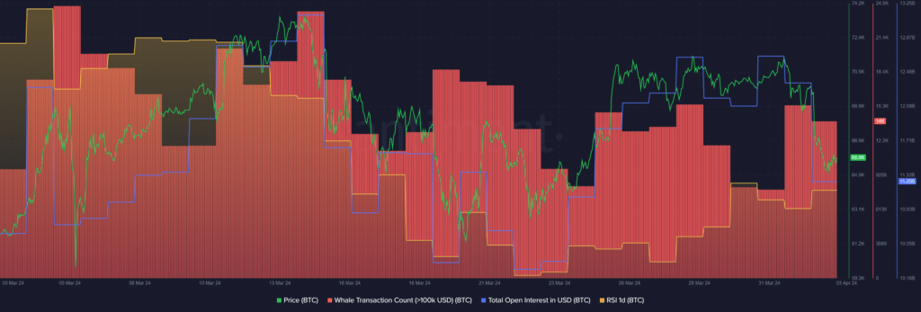 Bitcoin gains bullish momentum amid declining open interest - 2