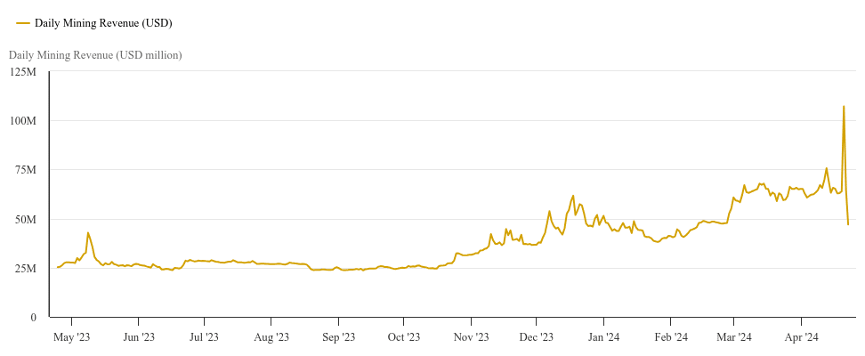 How to invest in Bitcoin without buying it - 3
